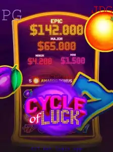 Explorando CycleofLuck: Um Jogo de Estratégia e Sorte